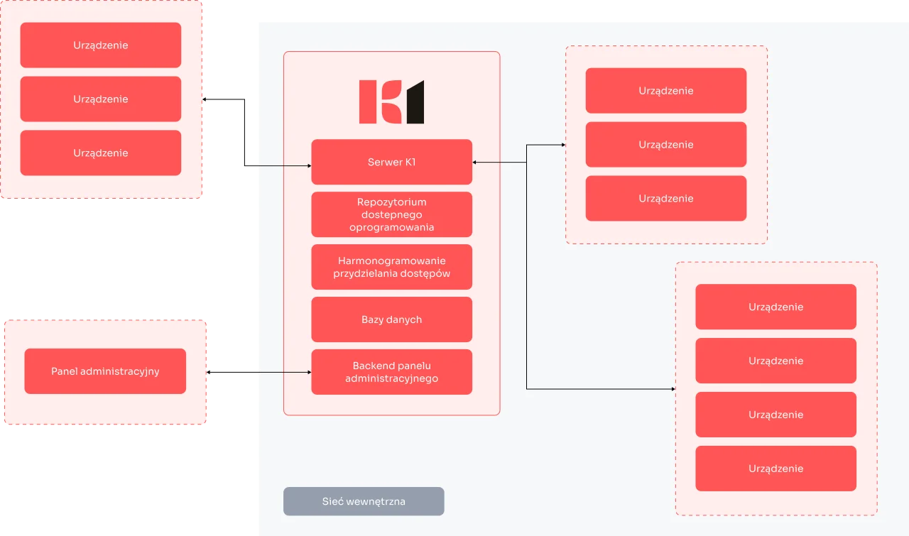 schemat architektury systemu
